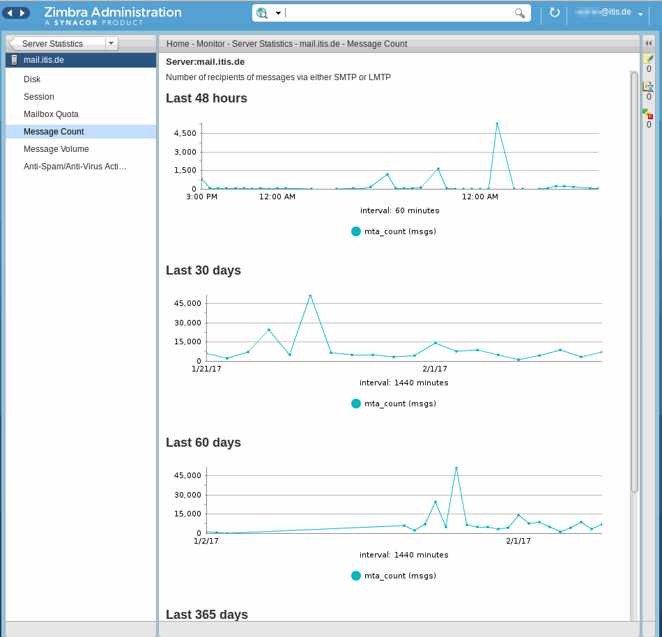 Odoo CMS - a big picture